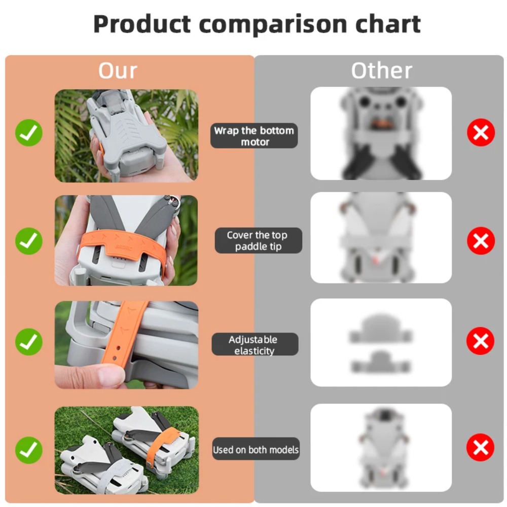 Propellerhouderstabilisatoren  - Dji Drone Mini 3 recensie en prijs