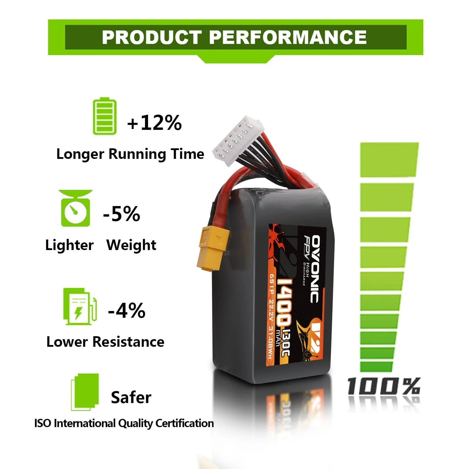 Ovonic 6S LiPo Batterij 22.2V  - Fpv Drone Goggles recensie en prijs